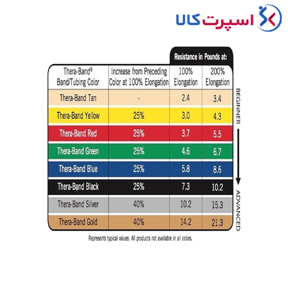 مینی‌بند 30.5 در 7.5 سانتی‌متری TheraBand