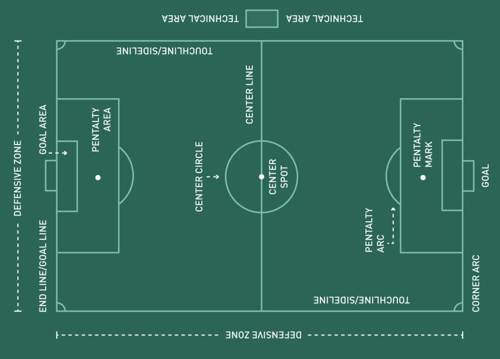 ابعاد استاندارد زمین بازی فوتبال